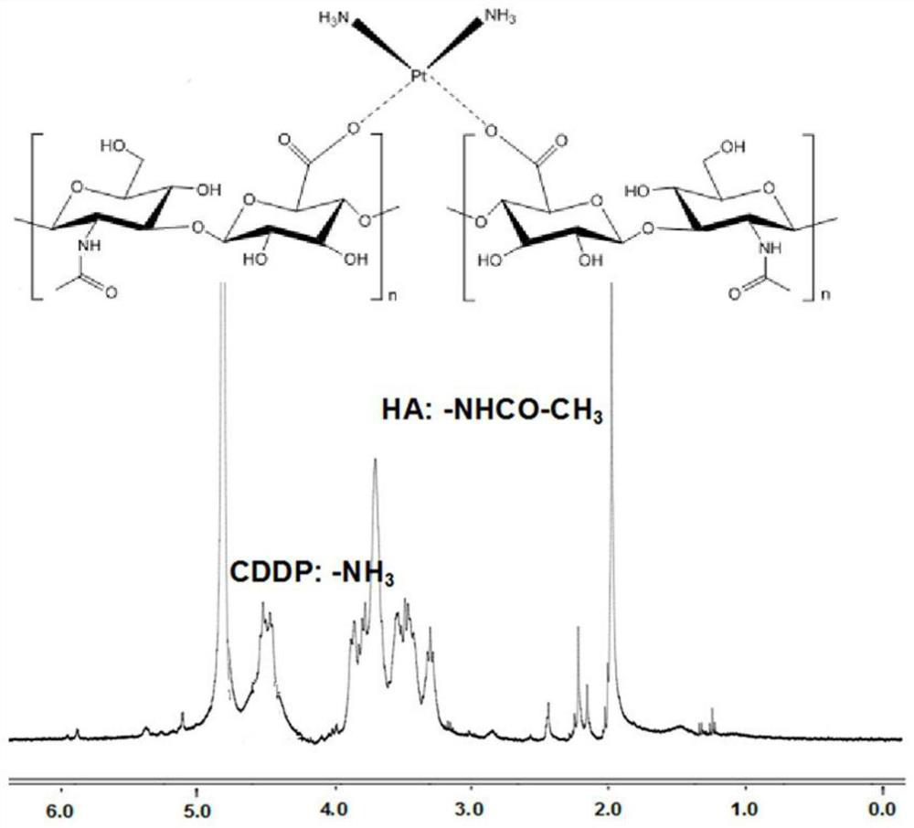 A double prodrug co-assembled nano-targeted drug delivery system and its preparation method