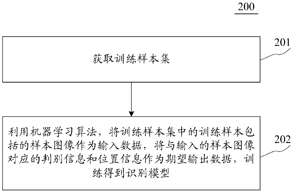 A method and apparatus for training modelMethod and device for training a model