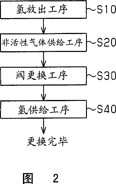 Hydrogen storage tank and replacement method for on-off valve