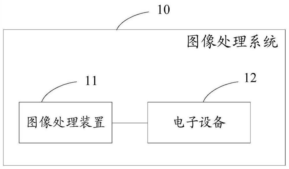 Image special effect generation method and device, electronic equipment and storage medium