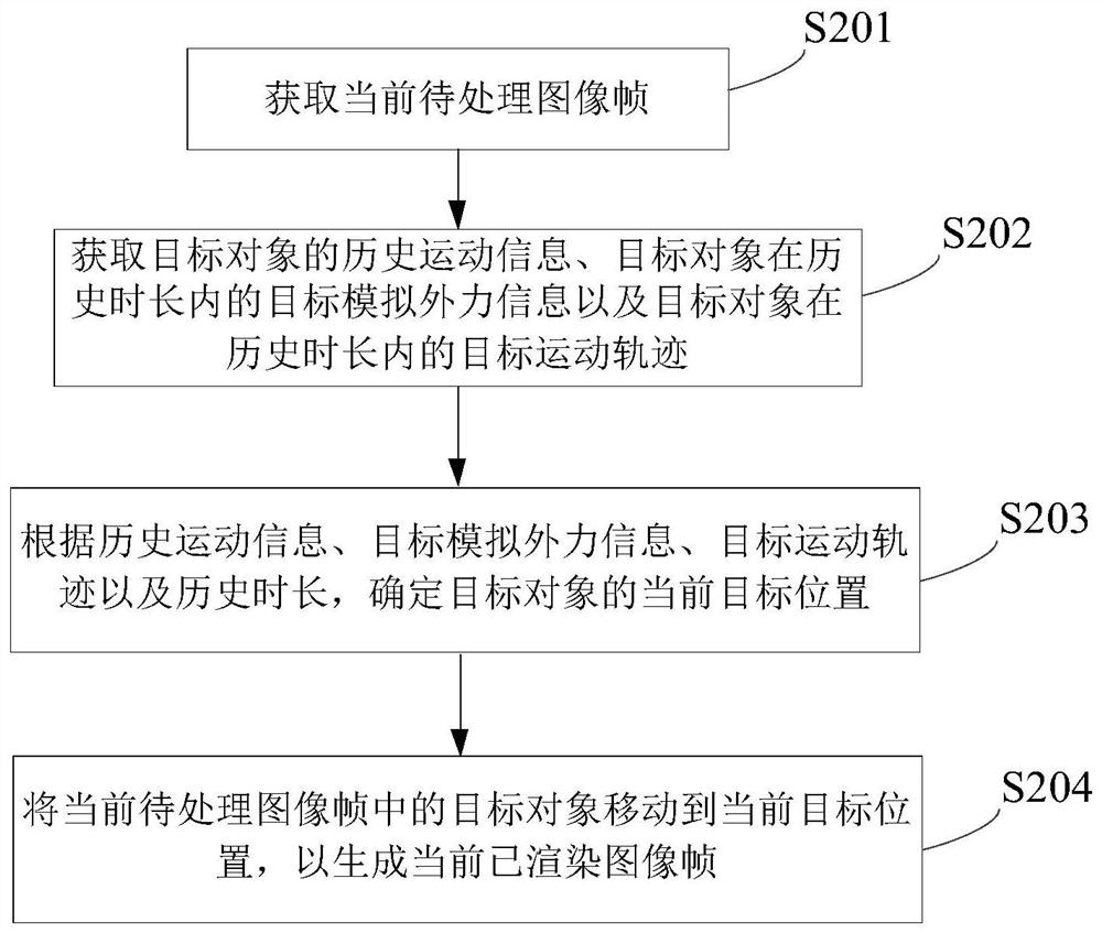 Image special effect generation method and device, electronic equipment and storage medium