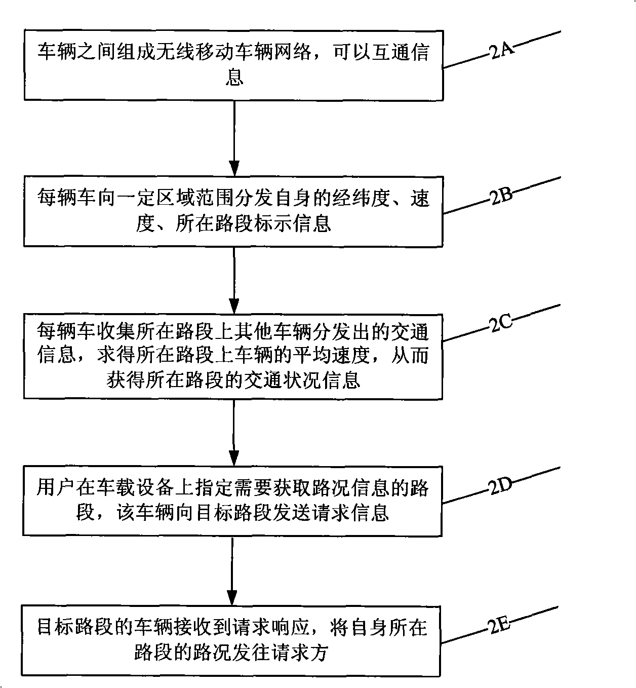 Wireless ad hoc network traffic navigation system and method based on multi-source data