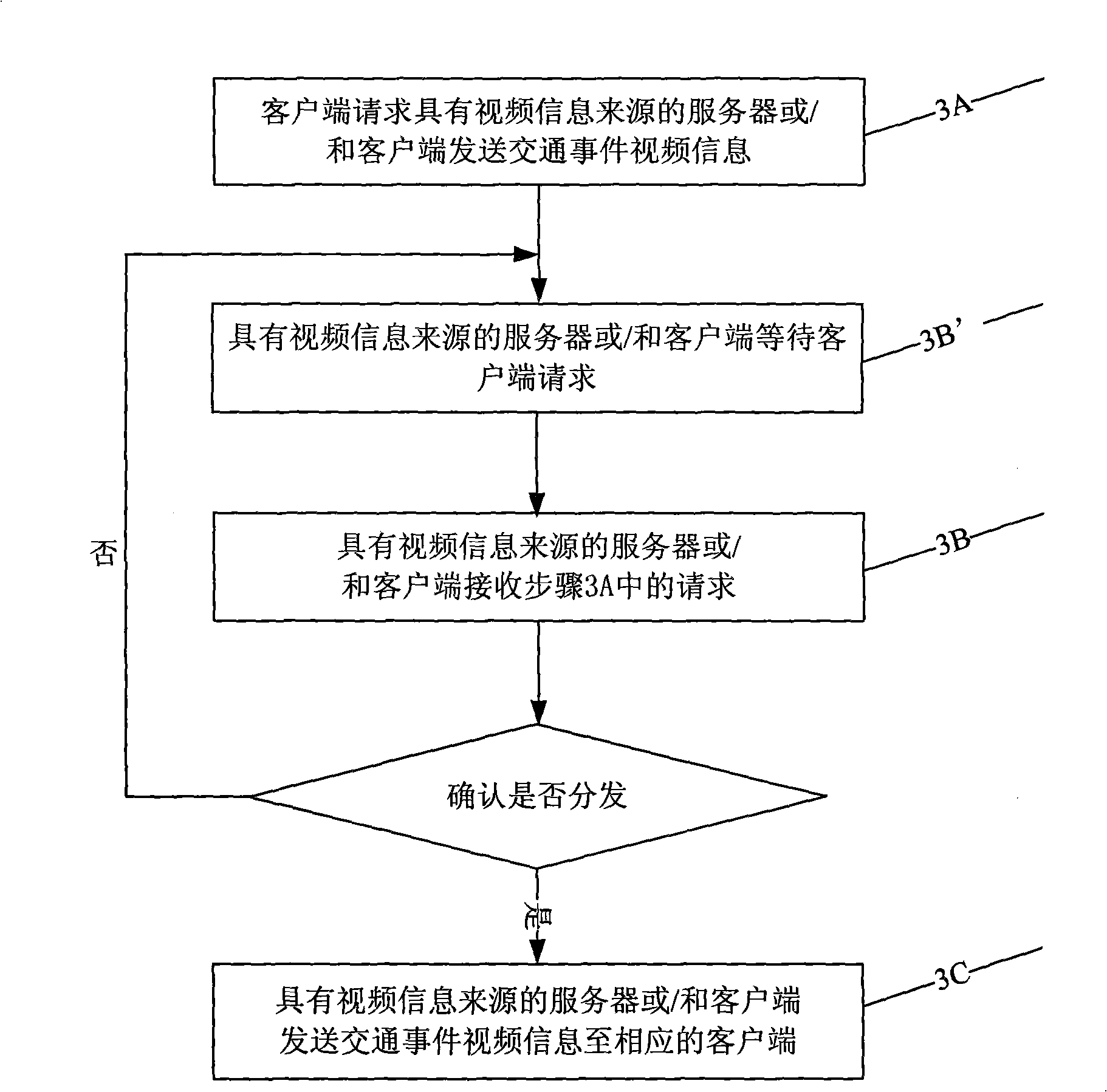 Wireless ad hoc network traffic navigation system and method based on multi-source data