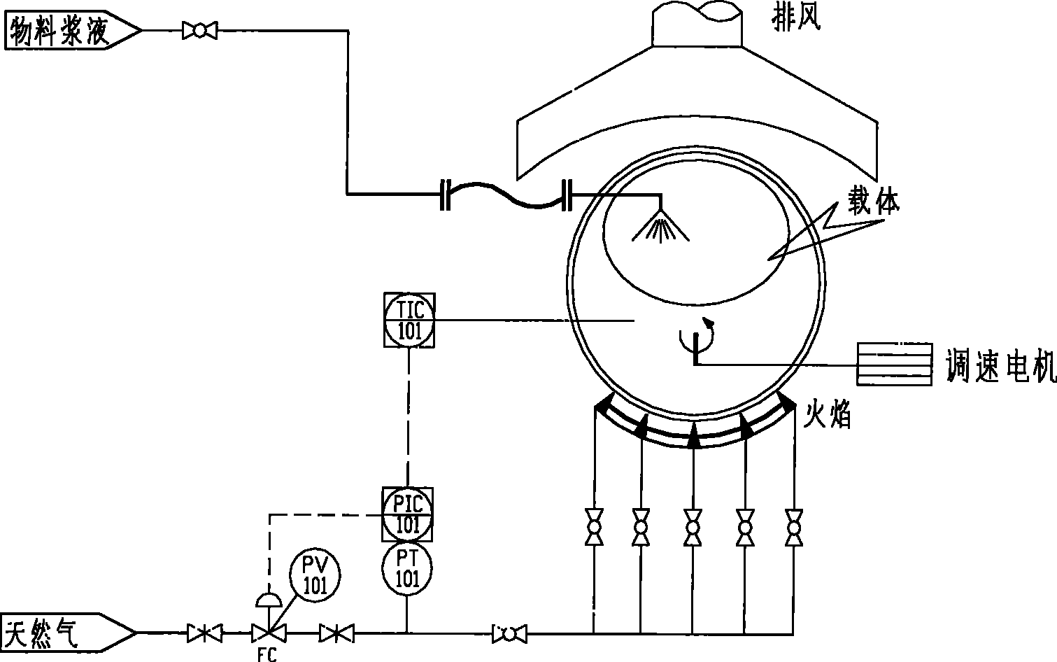 Temperature control system in catalyst production device, temperature control method and application of temperature control system