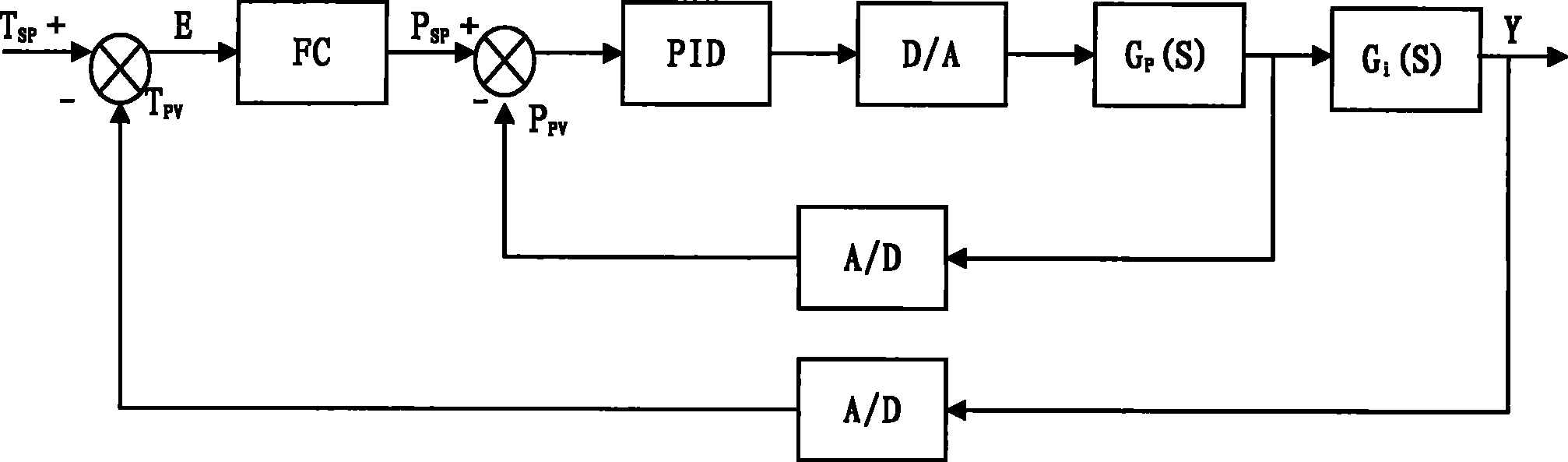 Temperature control system in catalyst production device, temperature control method and application of temperature control system