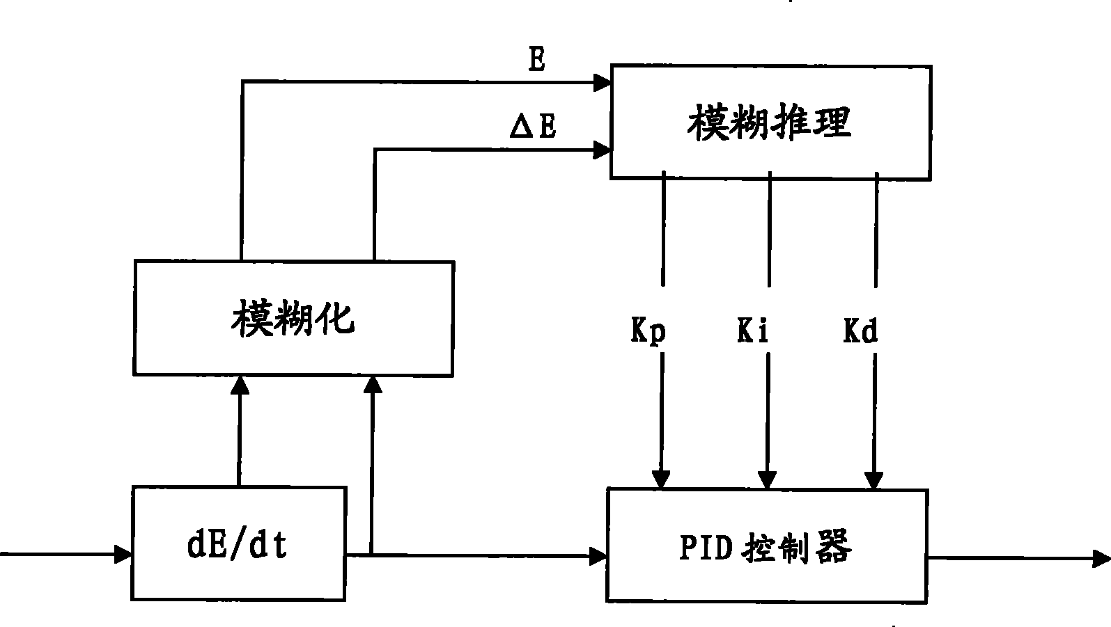 Temperature control system in catalyst production device, temperature control method and application of temperature control system