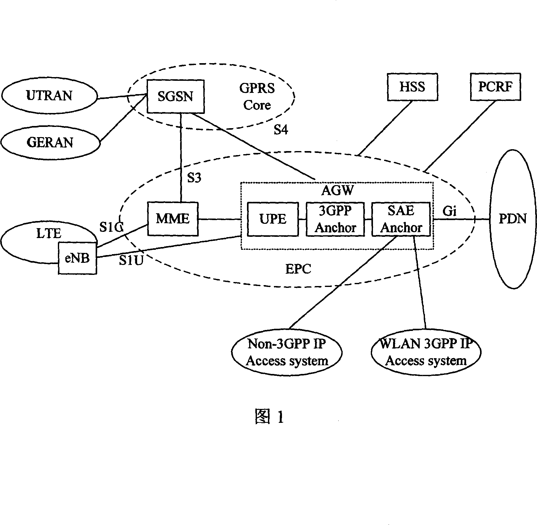 Switching method between evolved wireless system and traditional wireless system