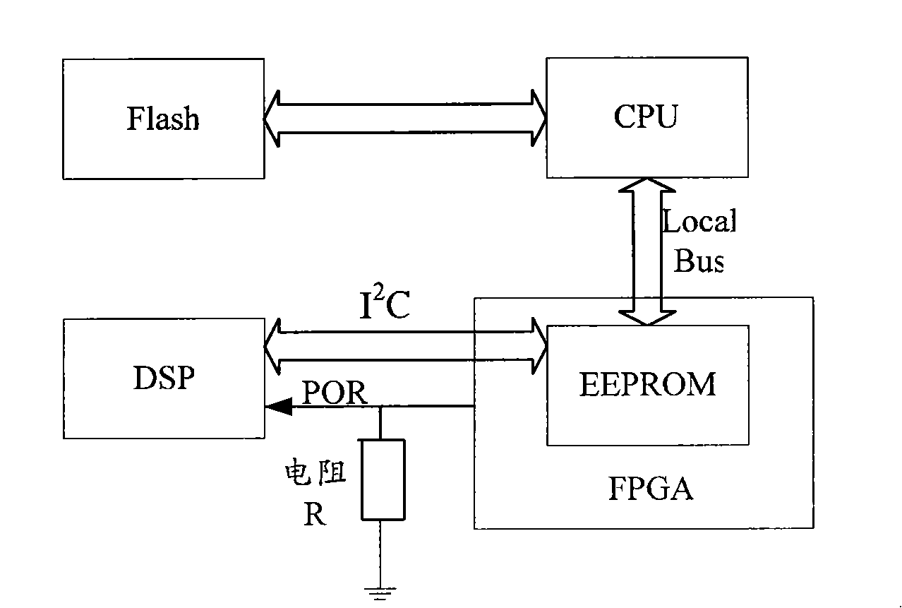 digital-signal-processor-loading-method-electronic-device-and