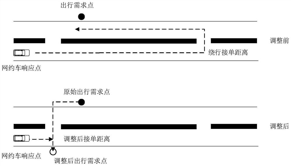 A method of dispatching online car-hailing orders considering the influence of multiple factors