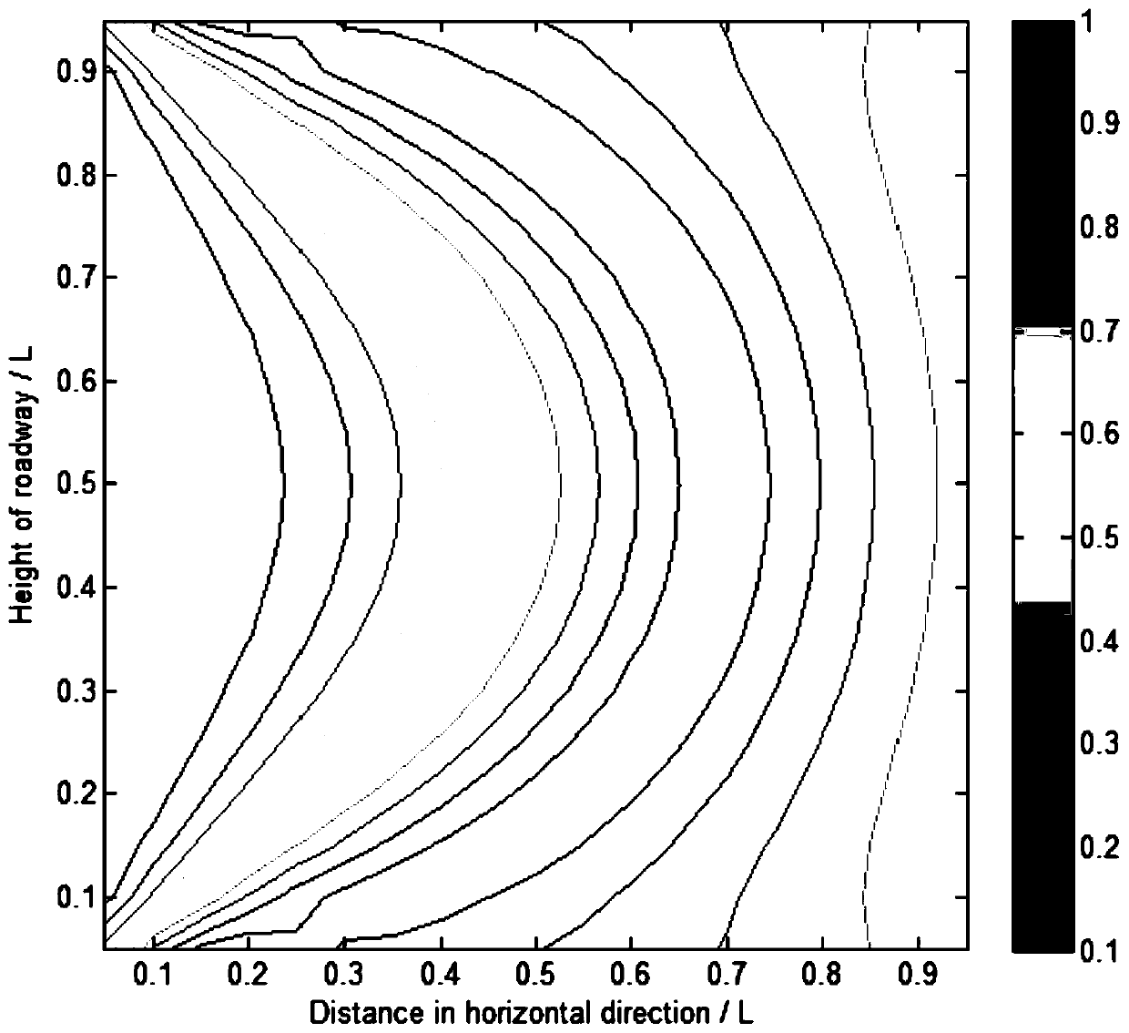 Modeling method of material instability type roadway rock burst based on double-yield contour line model