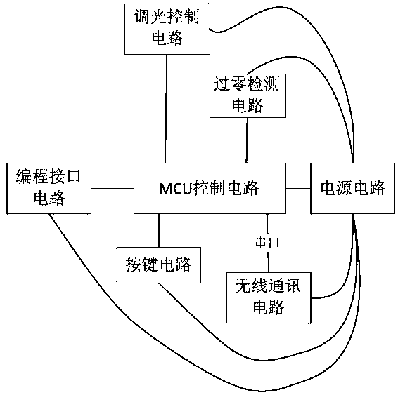 Remote and local linkage control method of incandescent lamp intelligent switch