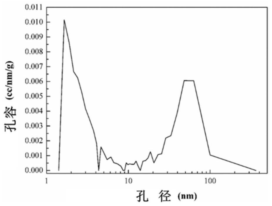 A kind of atmospheric pressure drying method of silsesquioxane airgel