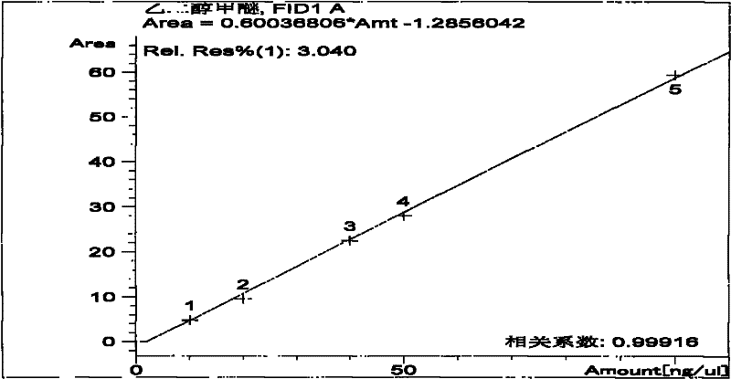 Detection method for 2-methoxyethanol, 2-ethoxyethanol, 2-methoxyethanol acetate and 2-ethoxyethanol acetate