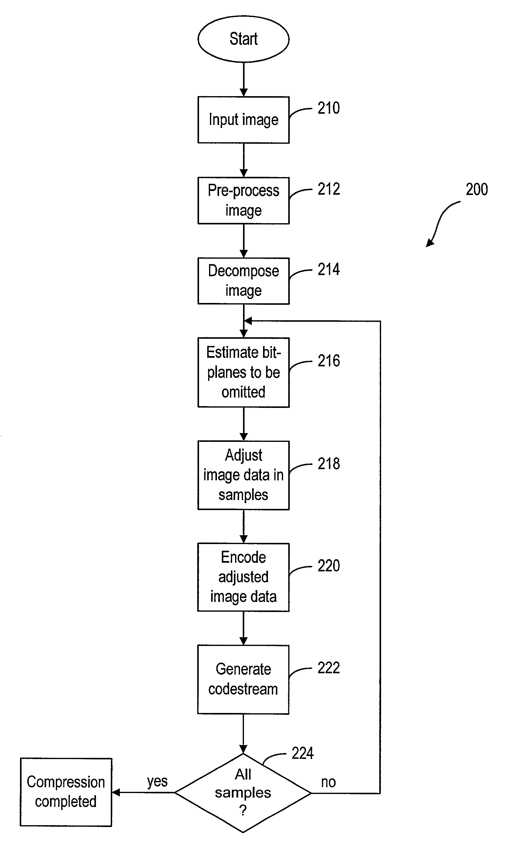 Method and system for improving coding efficiency in image codecs