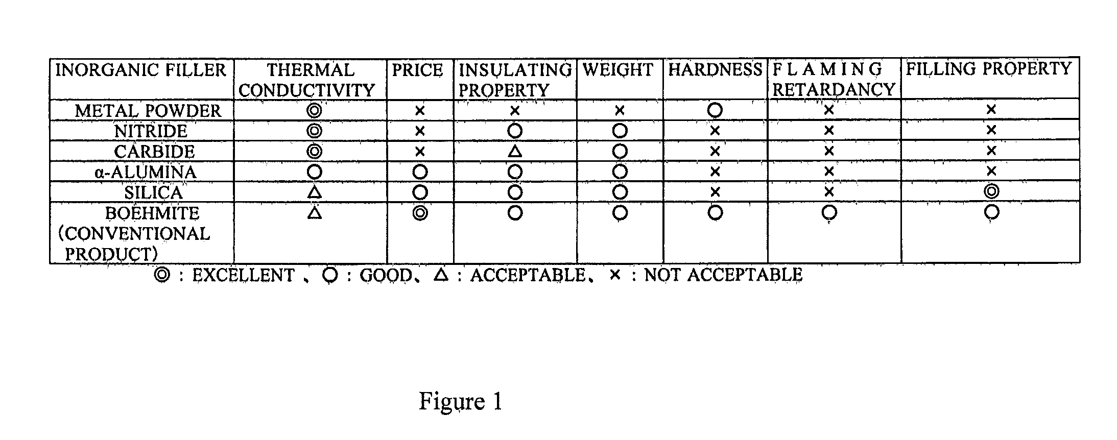 High thermal conductive boehmite and method for manufacturing same