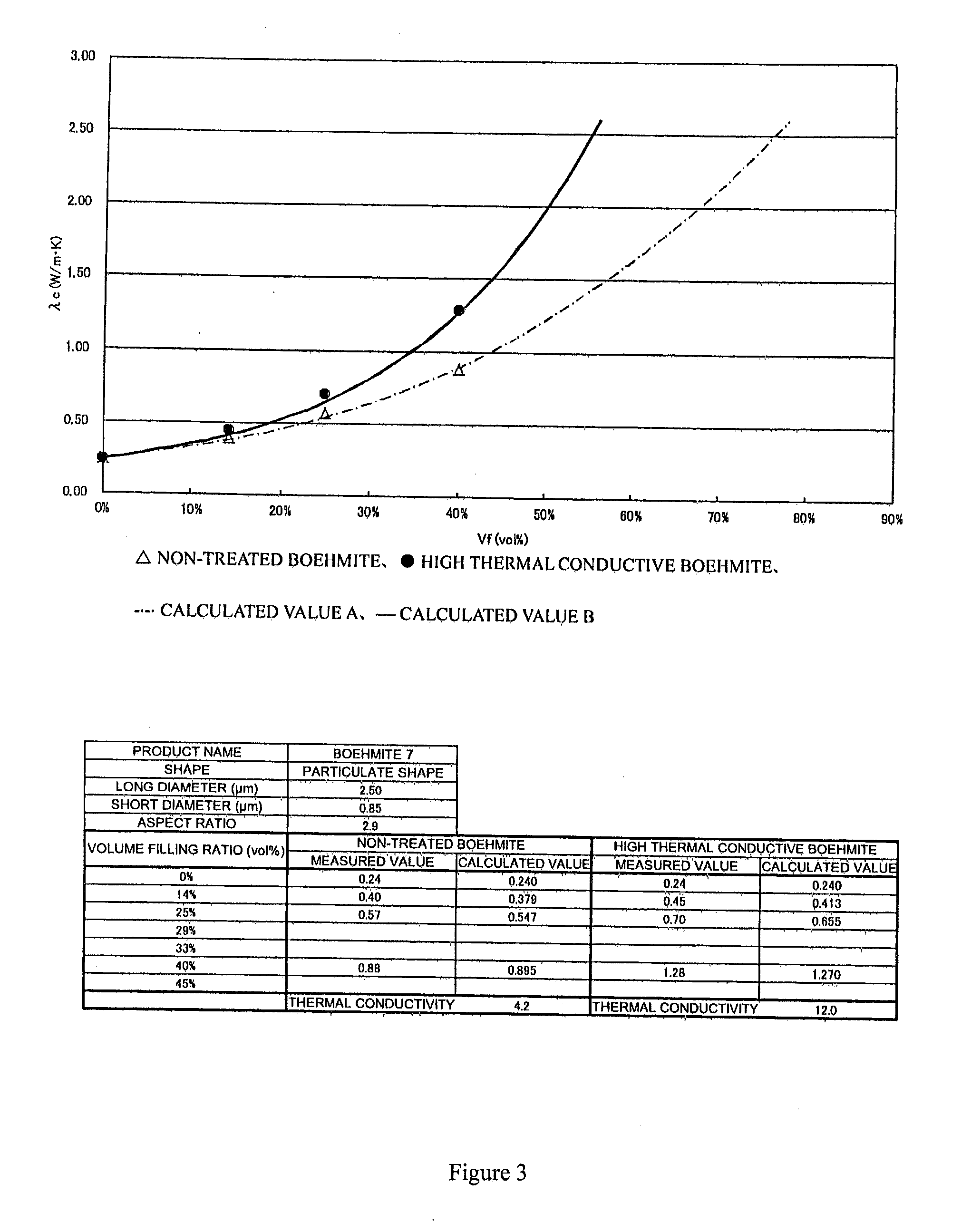 High thermal conductive boehmite and method for manufacturing same