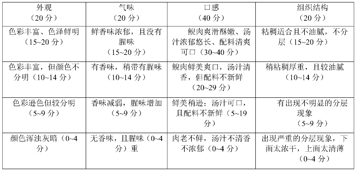 Lactation-promoting food for puerpera and preparation method thereof