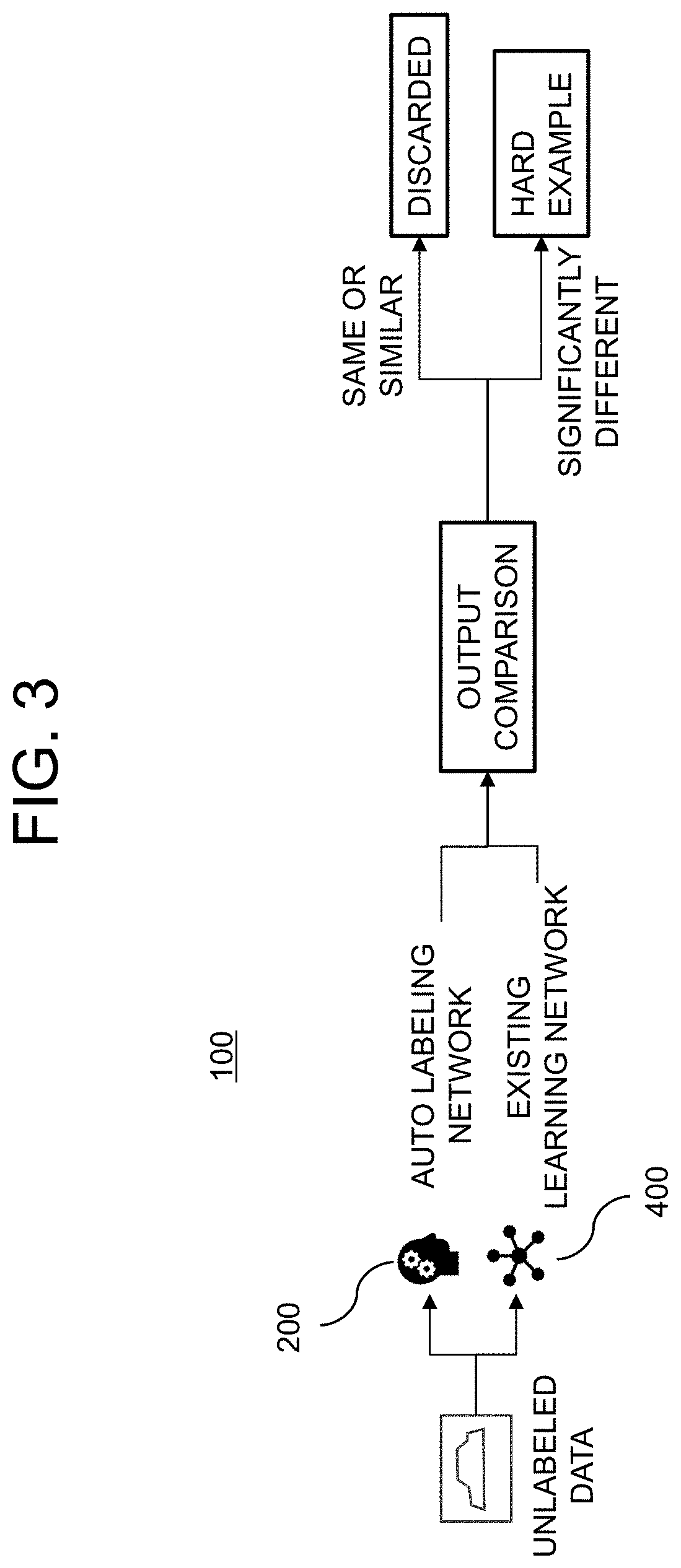 Method for training deep learning network based on artificial intelligence and learning device using the same