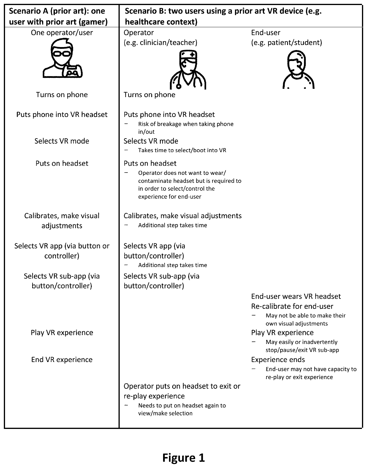 Virtual reality apparatus