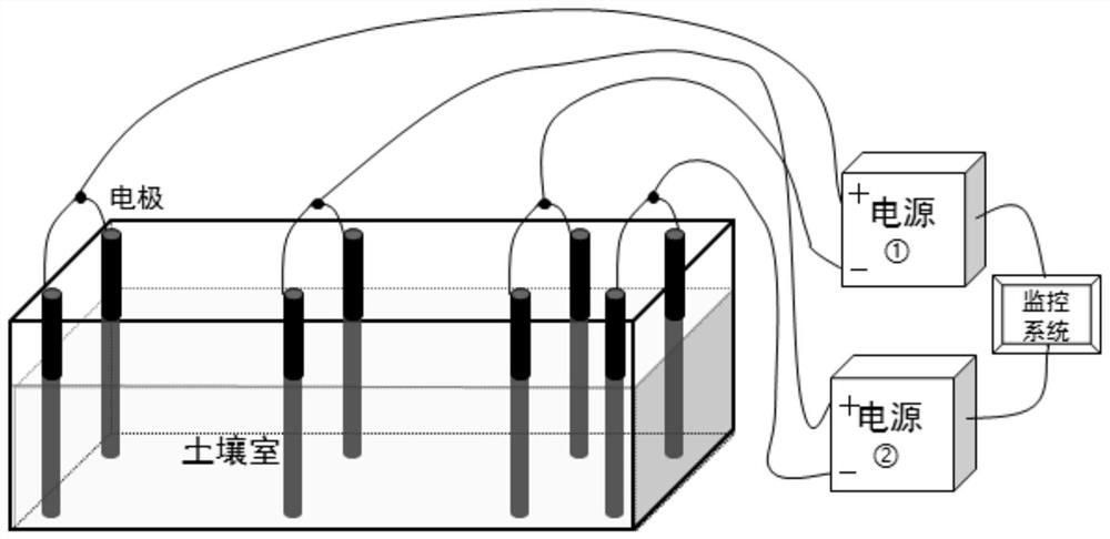 Electrokinetic synergistic remediation method for composite polluted soil based on partitioned electric field