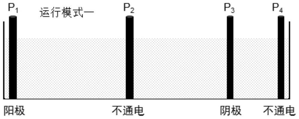 Electrokinetic synergistic remediation method for composite polluted soil based on partitioned electric field