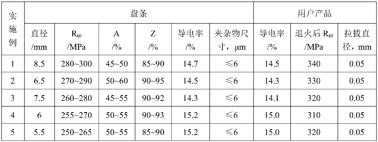 Production method of steel wire rod for very fine copper-clad steel wire