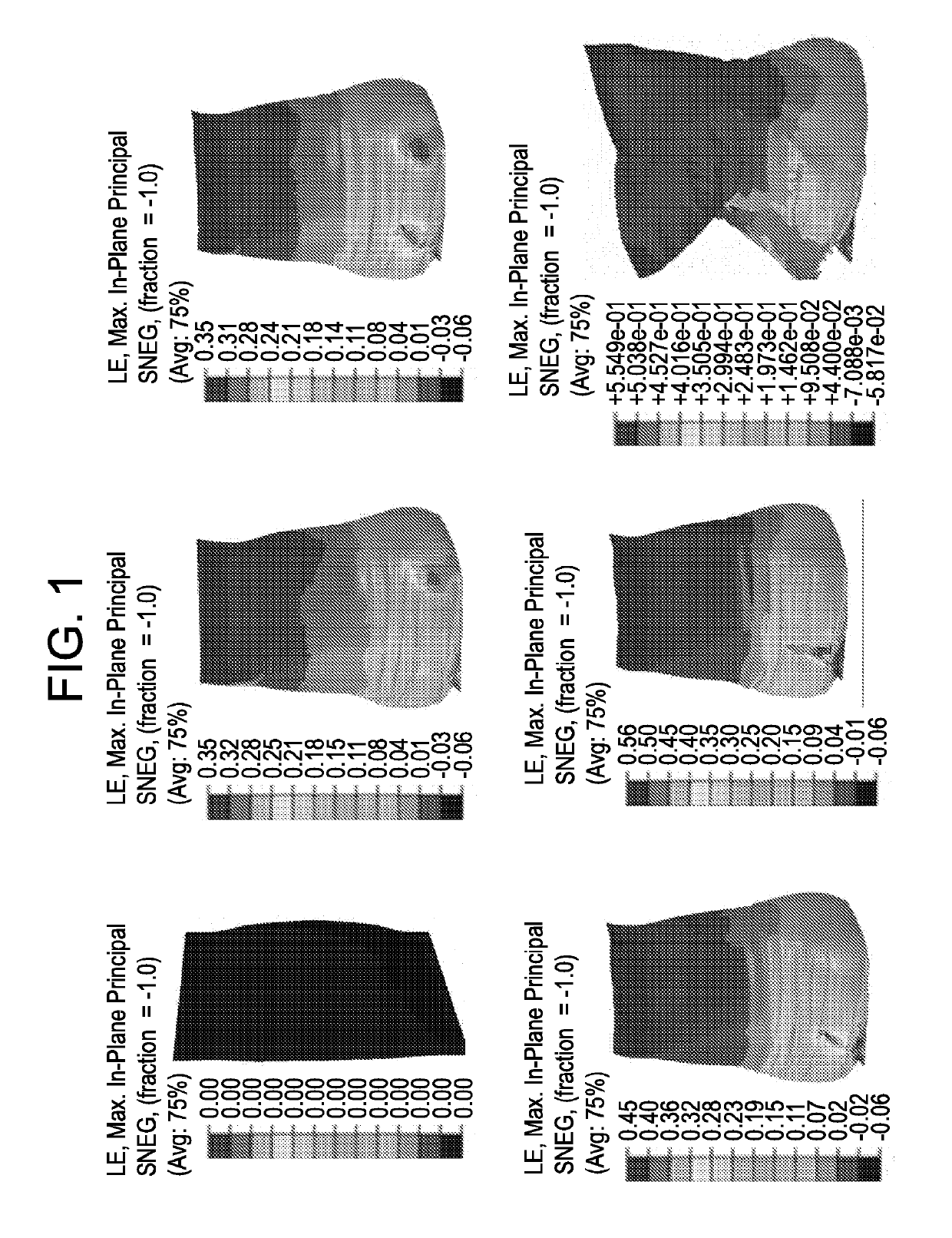 Methods for selecting film structures for packages
