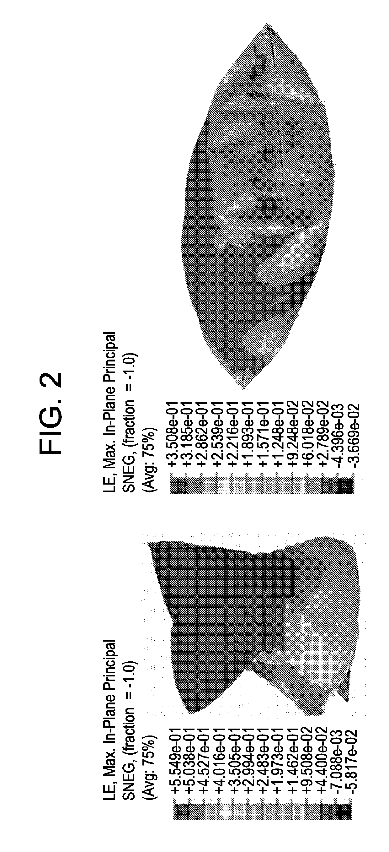 Methods for selecting film structures for packages