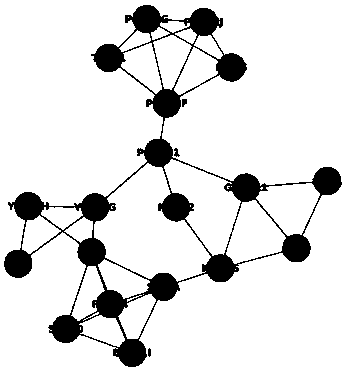Biomolecular network analysis method based on function module
