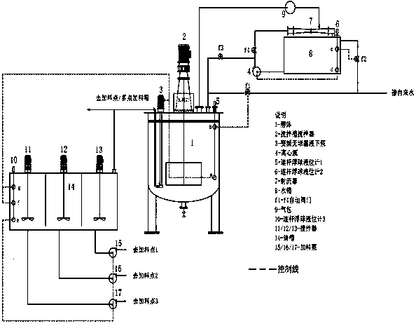 Small powder water slurry preparation/feeding apparatus and intelligent control