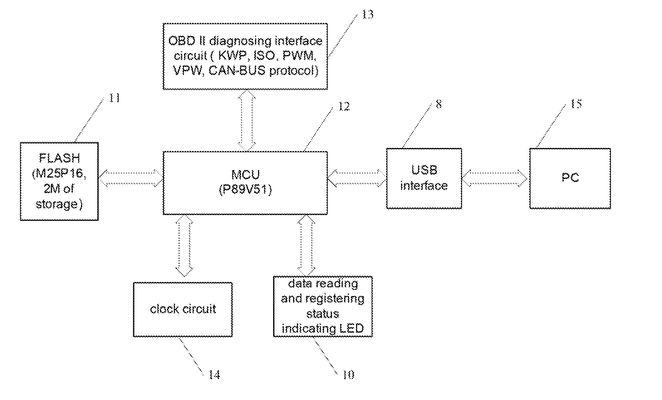 Device and method for reading, registering and analyzing data of automobile ECU