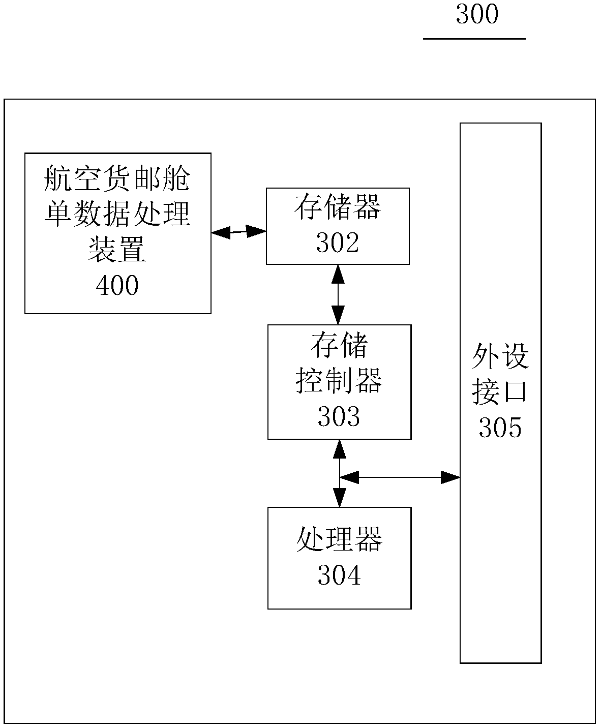 Air cargo shipping bill data processing method and device