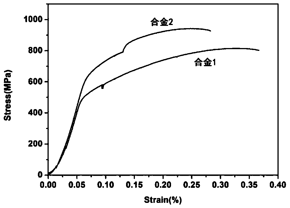 High-toughness medium entropy high temperature alloy and preparing method thereof