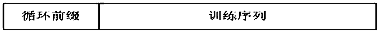 A frame structure suitable for e-band communication