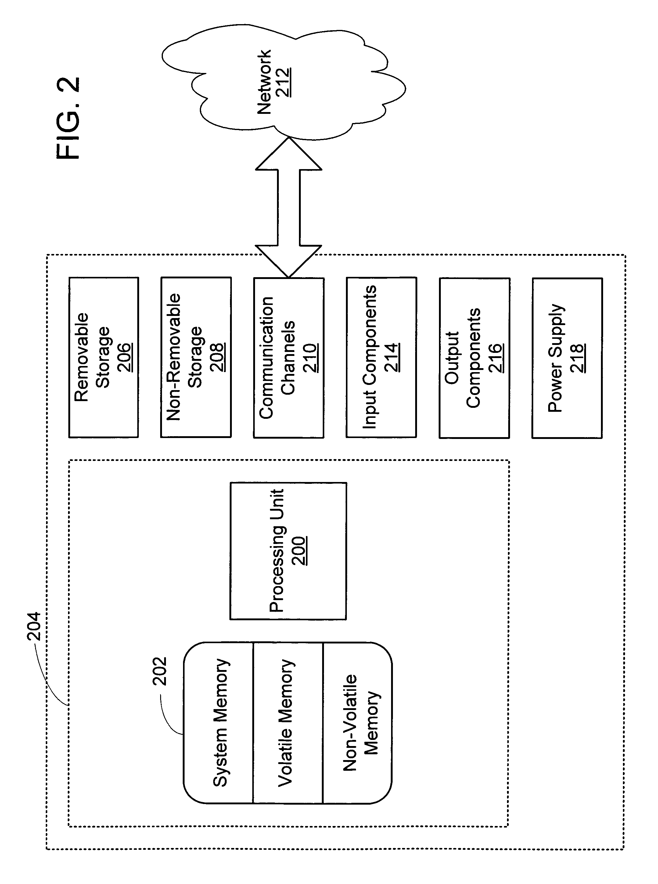 Method and system for structured DMA transactions