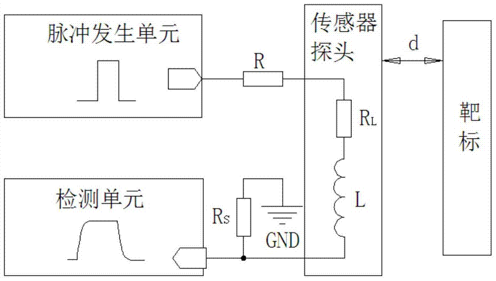 A detection circuit and detection method of an inductive displacement sensor
