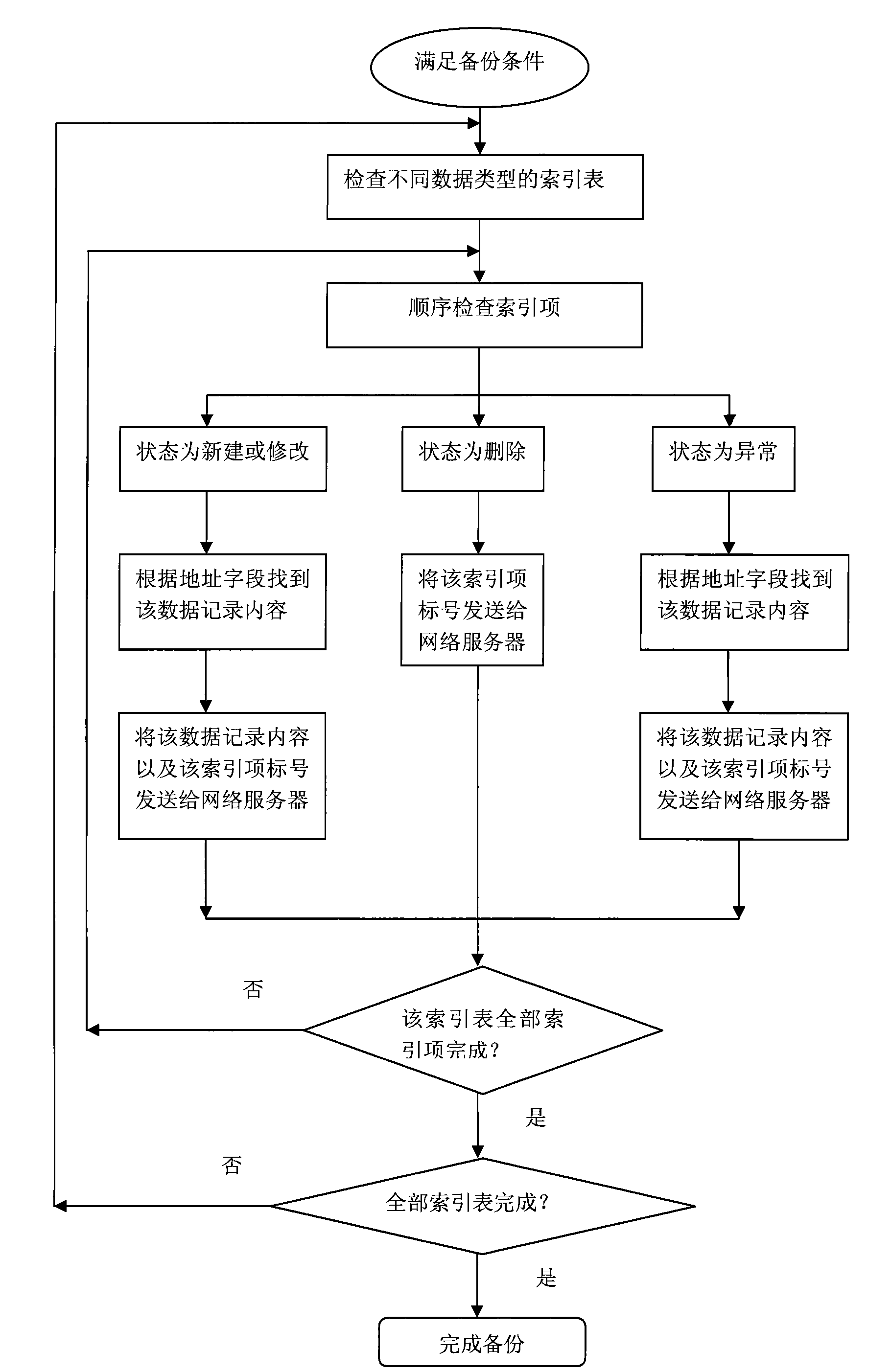 Method and system for backing up terminal data