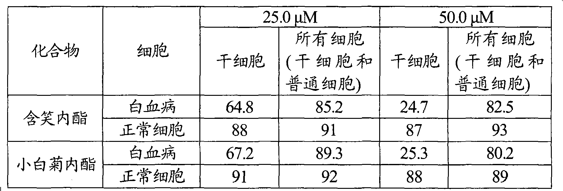 Preparation method and application of sphaelactone