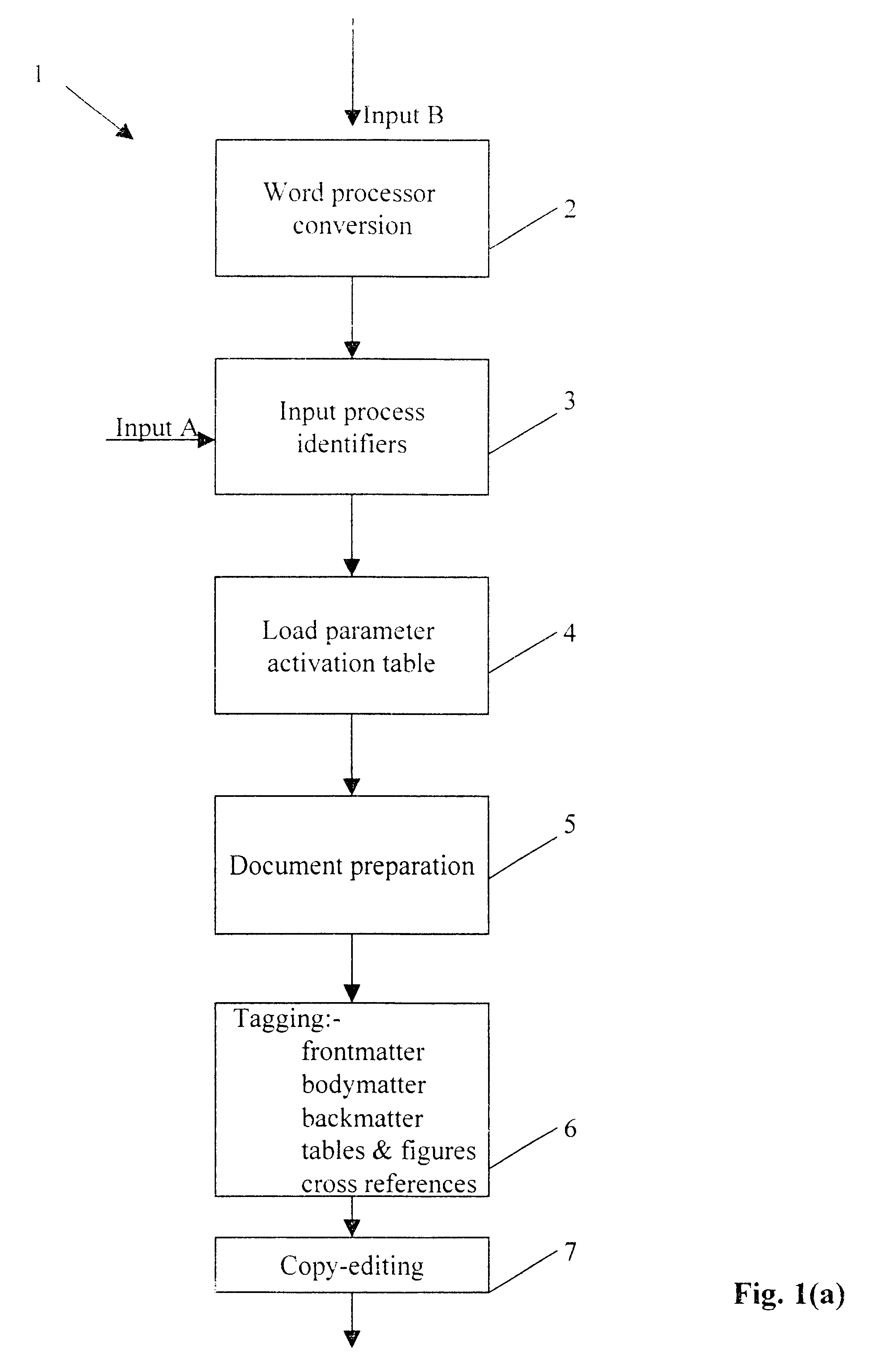 Method and system for producing documents in a structured format