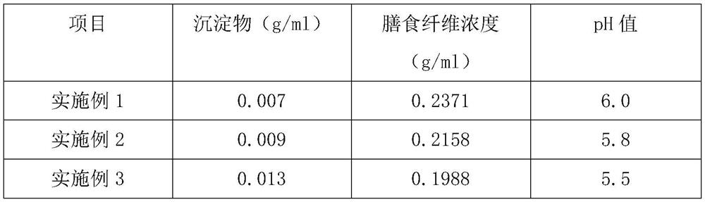 Preparation process of novel synbiotic bean dreg fermented beverage