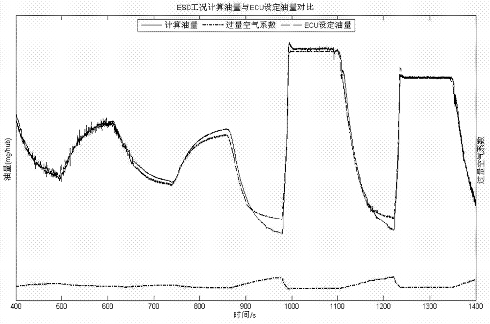 Method, device and system for measurement of oil injection volume