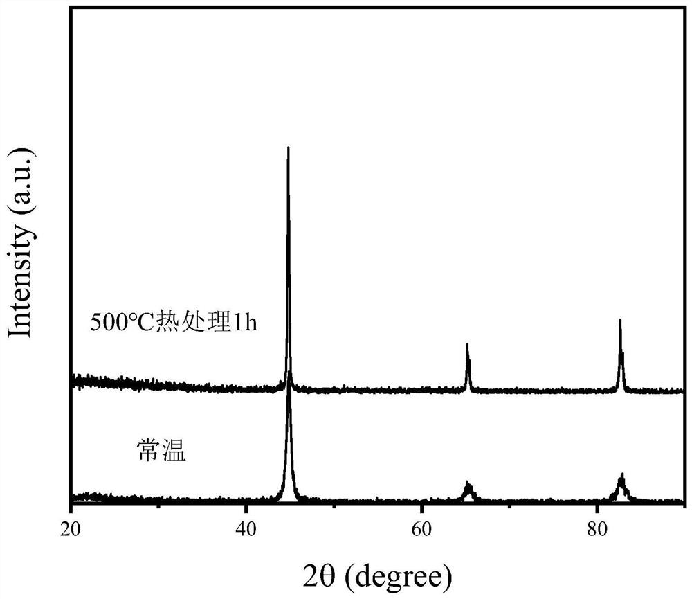 Iron-cobalt/silicon-barium composite alloy particle temperature-resistant magnetic wave-absorbing agent and preparation method thereof