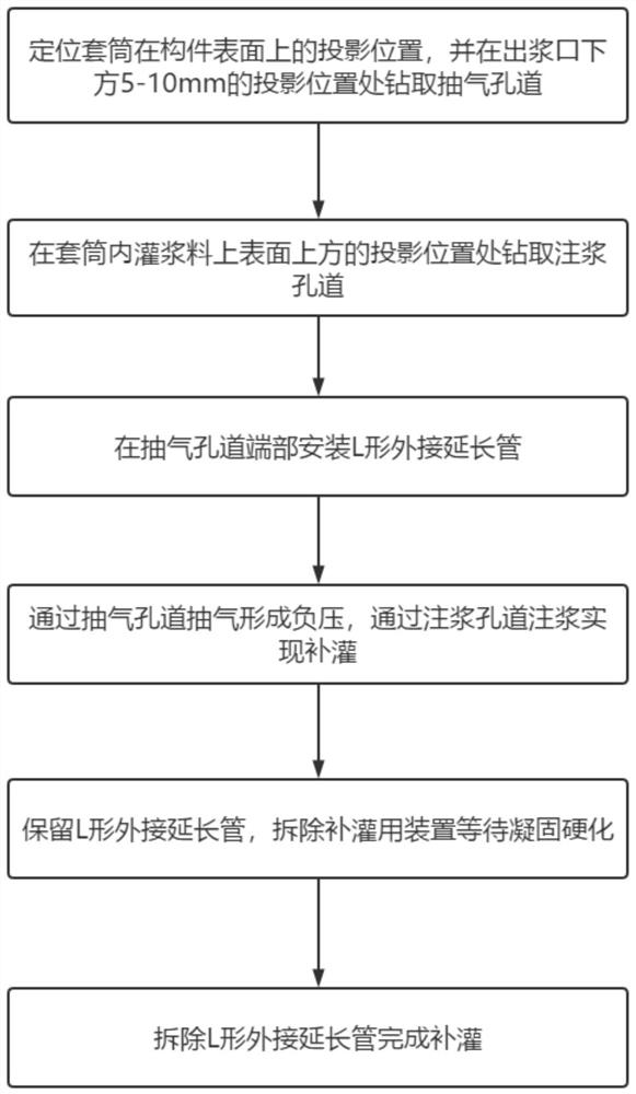 Supplementary filling treatment method for sleeve grouting defect under bent-pipe-shaped slurry outlet hole channel