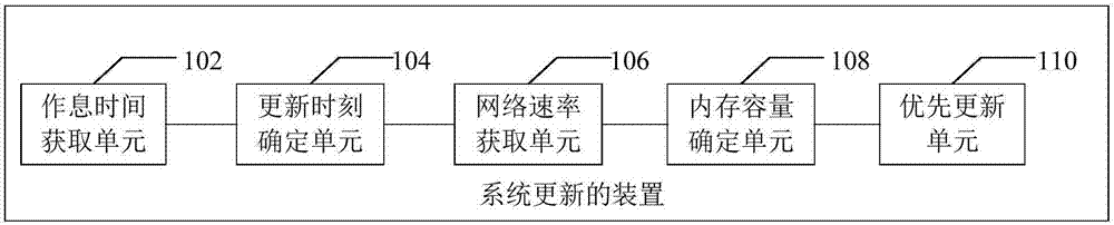 System updating method and related product