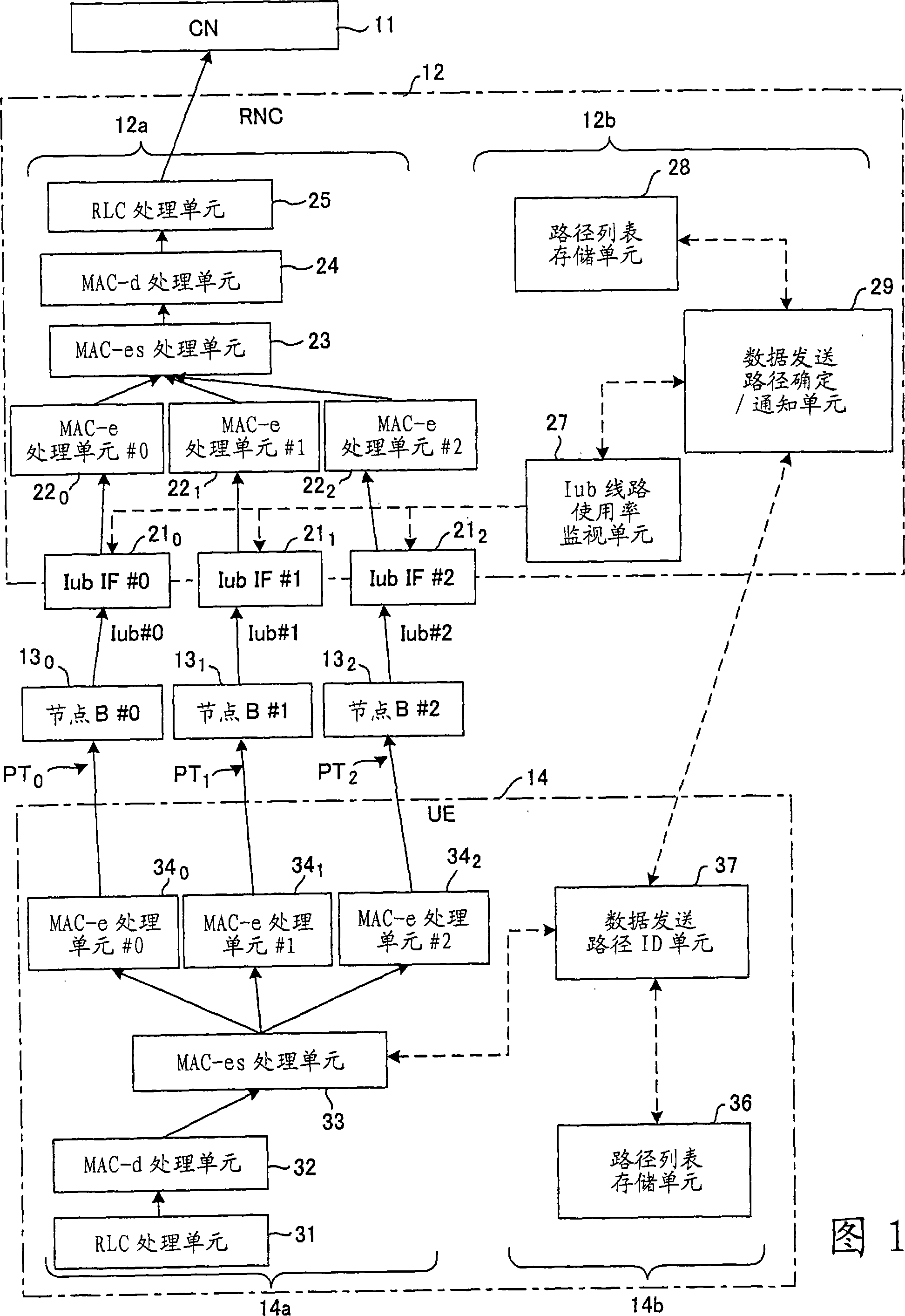 Mobile communication system and communication method thereof