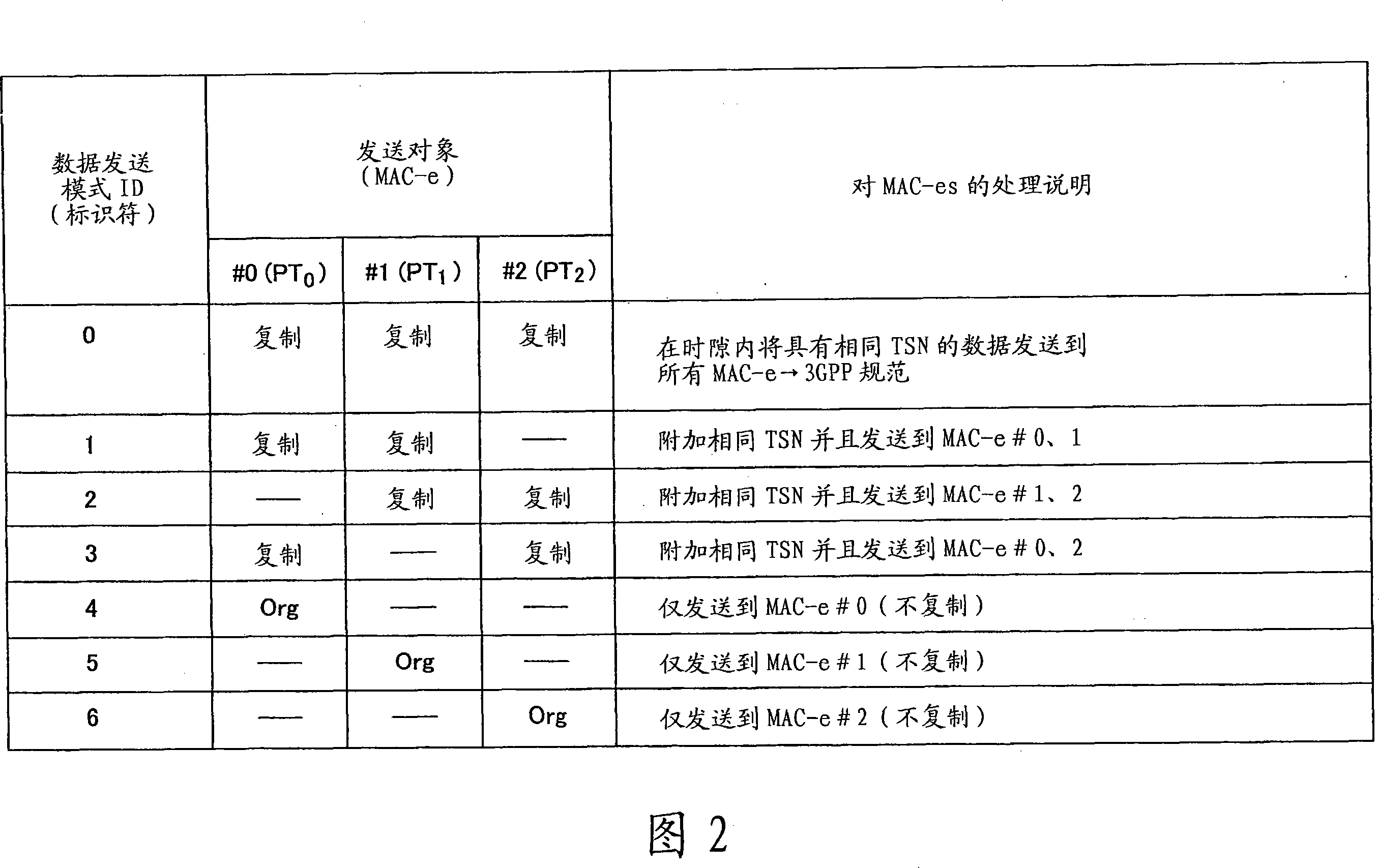 Mobile communication system and communication method thereof