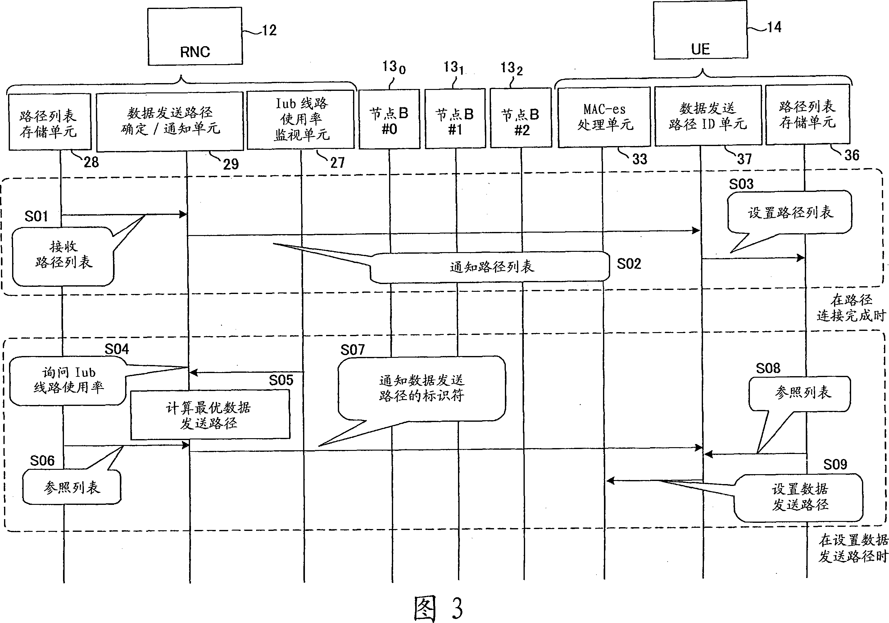 Mobile communication system and communication method thereof