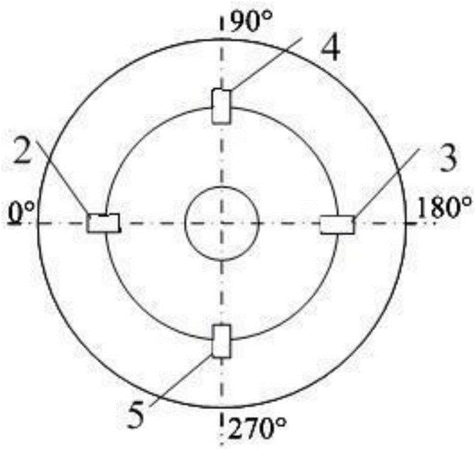 Instrumented wheelset continuous measurement method and decoupling algorithm