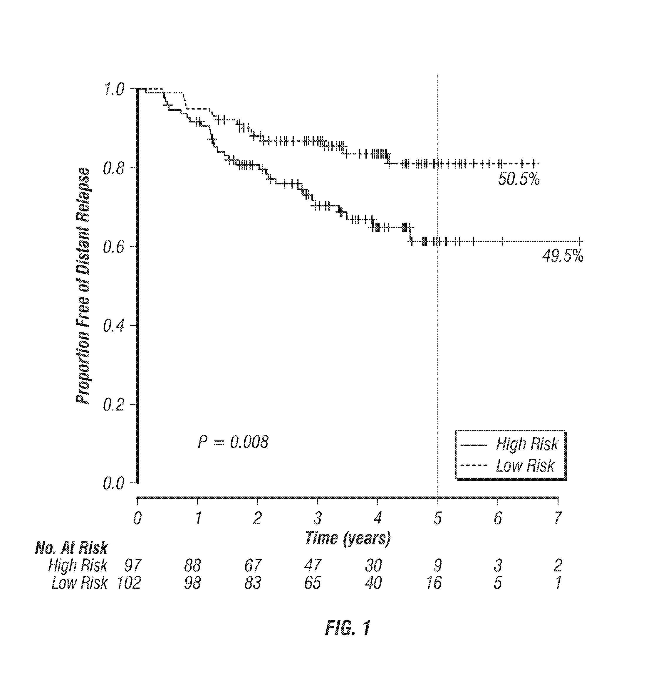 Methods of evaluating response to cancer therapy