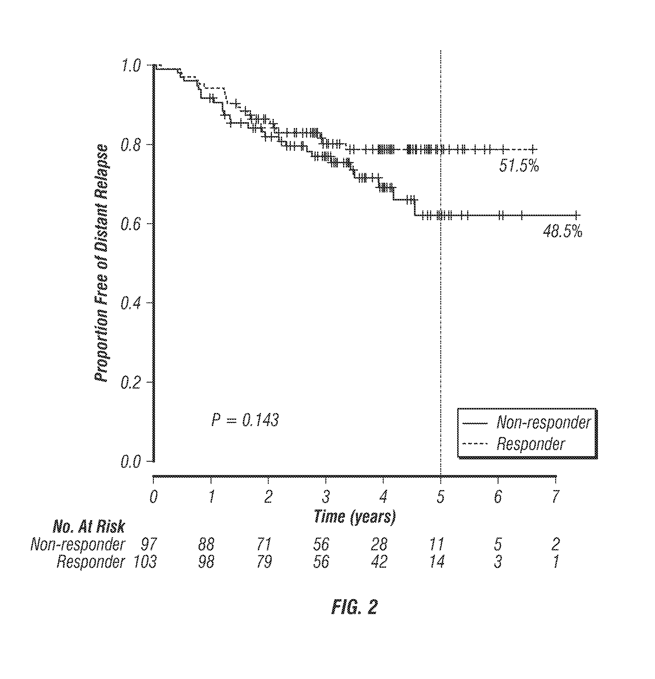 Methods of evaluating response to cancer therapy